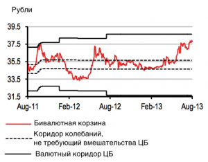 Рубль укрепится и никто ему не помешает