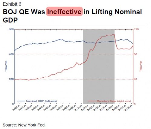 Полный анализ затрат и выгод QE2 и как лучше всего хеджироваться от рисков - тяжёлых хвостов - Федеральной резервной системы