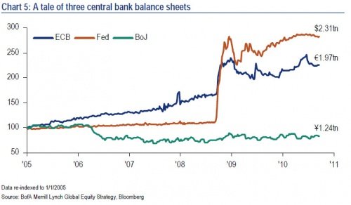 Полный анализ затрат и выгод QE2 и как лучше всего хеджироваться от рисков - тяжёлых хвостов - Федеральной резервной системы