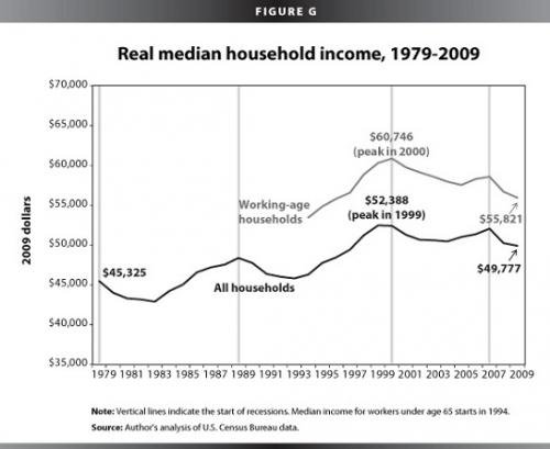 Точки невозврата - социальное неравенство: сделано в США