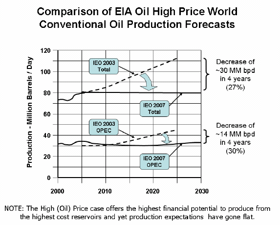 Цена на нефть упадет до 30 долларов?