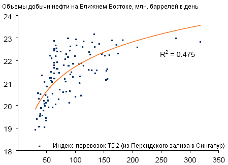 Арабская нефтяная армада обещает спад на рынке нефти