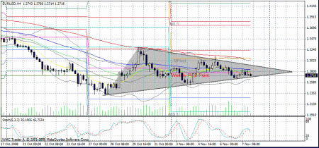 Леонид Карнаухов, На валютном рынке прекратилось обвальное падение и началась консолидация