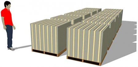 Триллион долларов – сколько это?