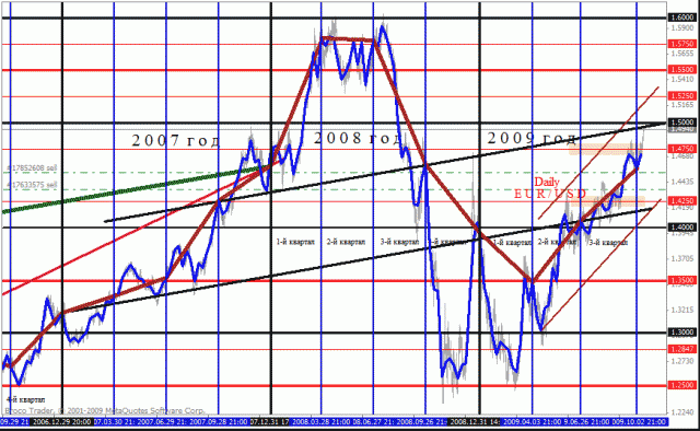 Владислав Гуров, Есть основания попробовать оценить текущую ситуацию несколько шире, чем замыкаться только на текущей ситуации катастрофически упорного снижения стоимости американского доллара