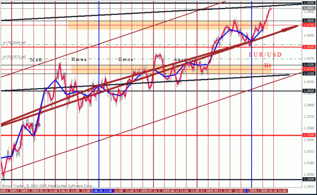 Владислав Гуров, Есть основания попробовать оценить текущую ситуацию несколько шире, чем замыкаться только на текущей ситуации катастрофически упорного снижения стоимости американского доллара