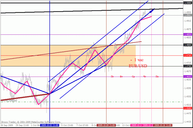 Владислав Гуров, Есть основания попробовать оценить текущую ситуацию несколько шире, чем замыкаться только на текущей ситуации катастрофически упорного снижения стоимости американского доллара