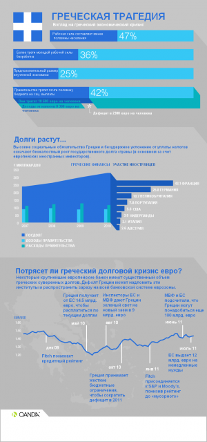 Взгляд на греческий экономический кризис