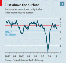 Мировая экономика: в ожидании новой катастрофы