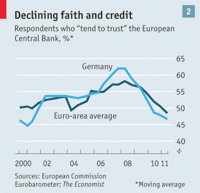 Европа у последнего рубежа