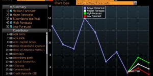 Перспективы I квартала: валютные войны и инфляция РФ