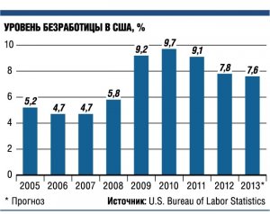 Два доллара от Обамы