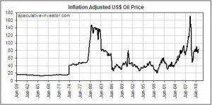 Инфляция и «ресурсный суперцикл»