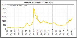 Инфляция и «ресурсный суперцикл»