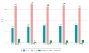 Минэкономразвития поддержало осторожную политику ЦБ