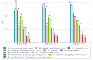Минэкономразвития поддержало осторожную политику ЦБ