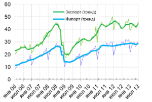 Отток капитала ударит по прогнозам
