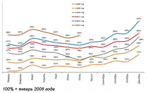 Отток капитала ударит по прогнозам