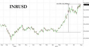 Индия запретила импорт золотых монет, усилила контроль за движением капитала