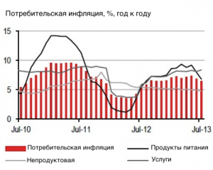 Инфляция снижается, ЦБ пора решать вопрос о ставках