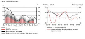 Инфляция снижается, ЦБ пора решать вопрос о ставках