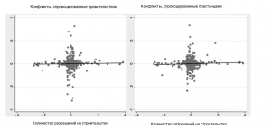 Насилие и инвестиции: как бизнес победит преступность и революции