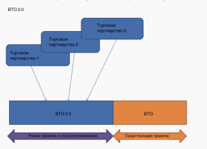 Международная торговля: спагетти вместо гармонии