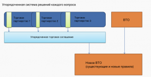 Международная торговля: спагетти вместо гармонии