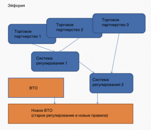 Международная торговля: спагетти вместо гармонии