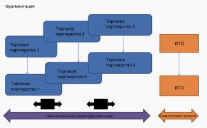 Международная торговля: спагетти вместо гармонии