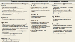 Крах технологической революции превратит Россию в глобального лидера