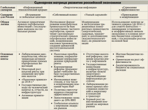 Крах технологической революции превратит Россию в глобального лидера