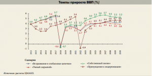 Крах технологической революции превратит Россию в глобального лидера