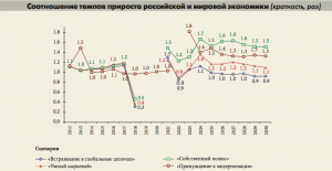Крах технологической революции превратит Россию в глобального лидера
