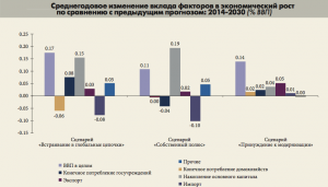 Крах технологической революции превратит Россию в глобального лидера