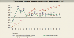 Крах технологической революции превратит Россию в глобального лидера