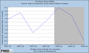 Является ли замедление денежного обращения признаком очередного краха фондовой биржи?