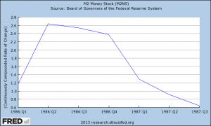 Является ли замедление денежного обращения признаком очередного краха фондовой биржи?