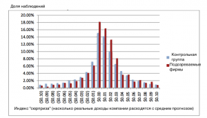 Отпетые мошенники: как топ-менеджеры разоряют своих акционеров и компании