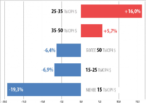 Белоусов: снизить прогноз по инерции - дело нехитрое