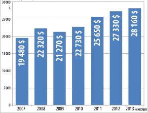 Белоусов: снизить прогноз по инерции - дело нехитрое