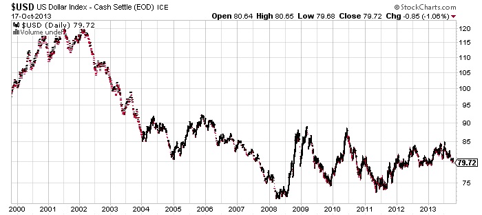 Доллар сша резервная валюта. Nikkei 225. Индекс Токио. Индекс Японии Токио. Asset Price Bubbles.