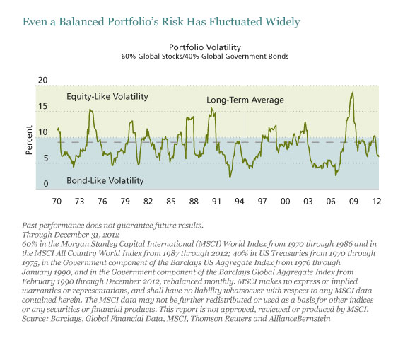 Even balance. Risk balanced Technology Index США.