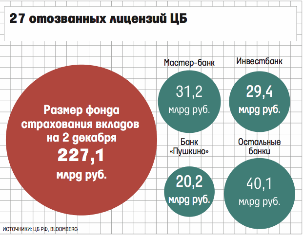 Банки отзывы лицензий. Банки у которых отозвали лицензию. Банки ру отозванные лицензии. Банк отозвали лицензию. Статистика отозванных лицензий у банков в 2018 году.