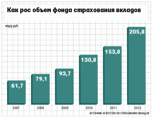 Китай меняет рынок