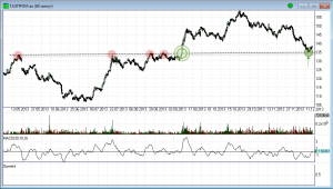 Газпром Уточнение по ранее данной рекомендации