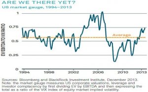 Политика ультра-легких денег, проводимая ФРС подстегнула корпорации к выпуску облигаций по рекордно низким ставкам