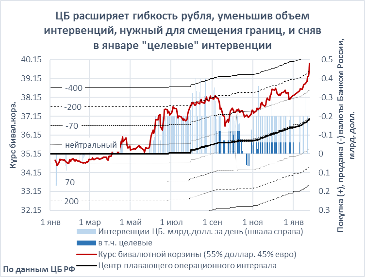 Девальвация рубля. Девальвация валюты. Девальвация рубля график. Девальвация рубля пример. Девальвация рубля статистика.