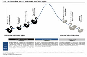 Обзор: Нынешний цикл фондового рынка сопоставляли с циклами из 1920-х, 70-х, 90-х