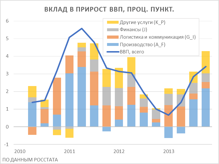 Прирост ввп. ВВП России с 1990 таблица. ВВП России за последние 20 лет график. ВВП России график. ВВП России график по годам.